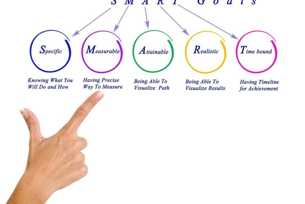 What are SMART goals