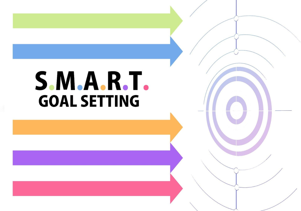 Setting smart goals